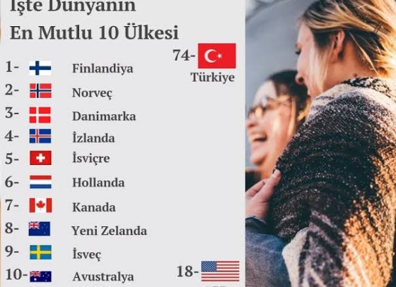Dünya’nın En Mutlu 100 Ülkesi Açıklandı!